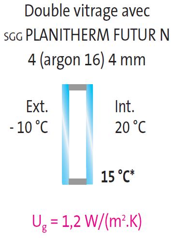 Double vitrage 4 (argon 16) 4mm