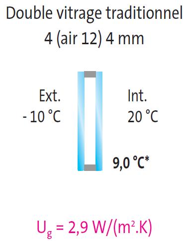 Double vitrage traditionel 4 (air 12) 4 mm