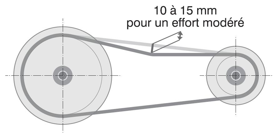 Tensions des courroies d‘entraînement