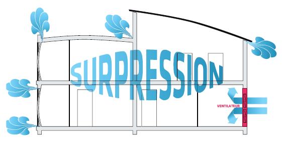 Déroulement du test d'infiltrométrie - Mise en surpression du bâtiment Déroulement du test d'infiltrométrie - Mise en surpression du bâtiment