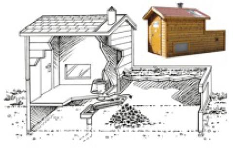 Toilettes sèches à séparation des urines