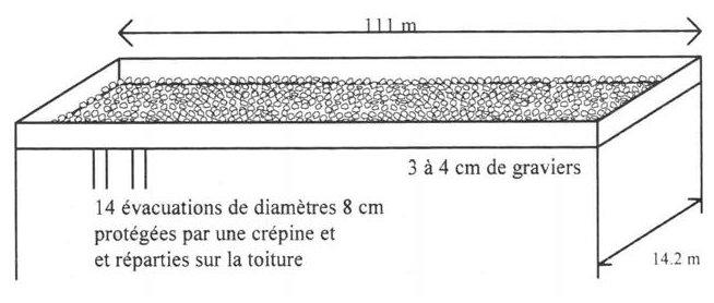 Toit stockant > Exemple d'une toiture terrasse du bassin versant d'Aix en Provence