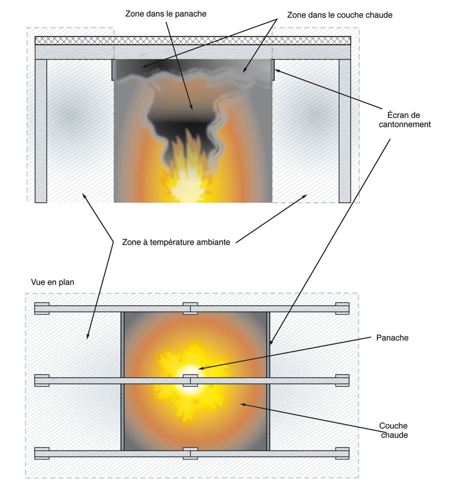 Variation des actions thermiques dans l’espace