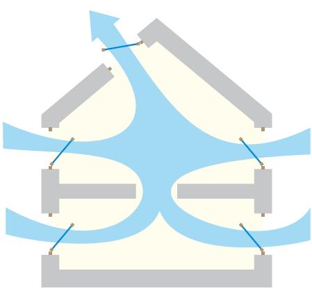 Ventilation par effet de cheminée