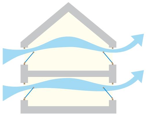 Ventilation transversale