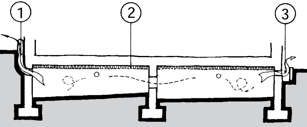 Ventilation des vides sanitaires