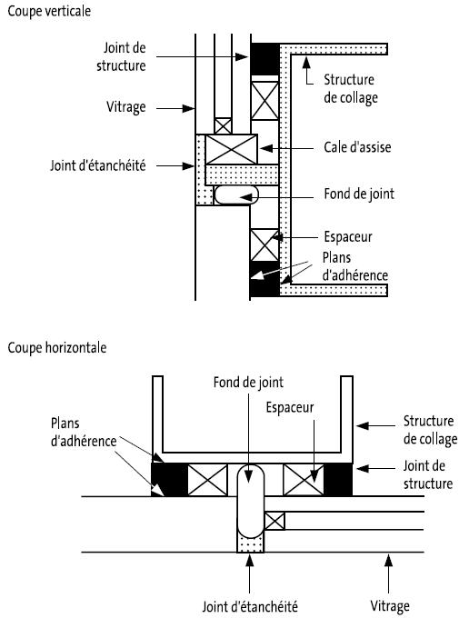 VEC (Verre Extérieur Collé) > Ces schémas sont donnés à titre informatif et ne préjugent en rien d’une solution technique