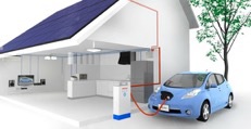 Renault teste la charge bidirectionnelle : quand les véhicules deviennent points de stockage d'énergie Renault teste la charge bidirectionnelle : quand les véhicules deviennent points de stockage d'énergie