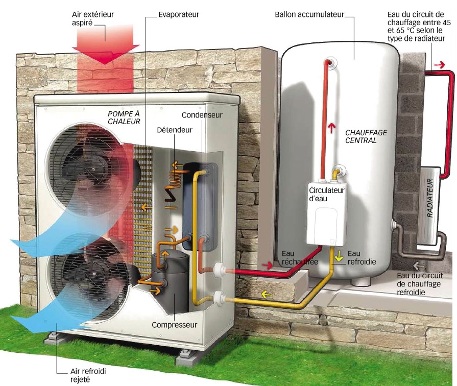 Pompes à  chaleur : entretien obligatoire tous les deux ans
